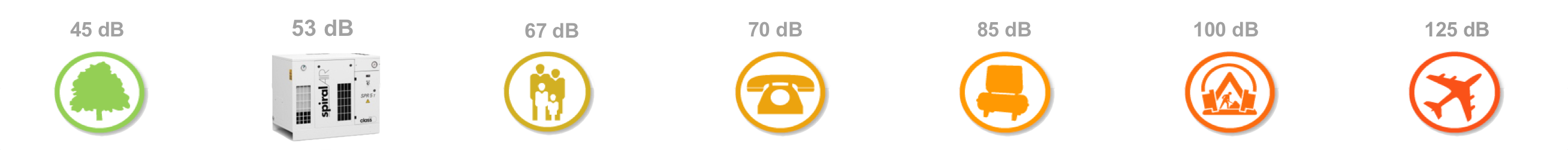 SpiralAIR - støynivå